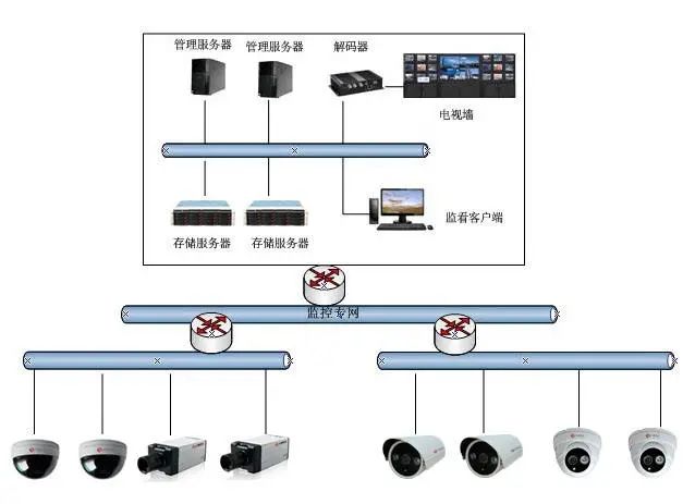 青岛高清视频监控系统中H.265、SVAC、ONVIF、PSIA有什么区别？凯源