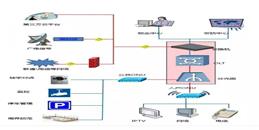 青岛无源光网络PON技术视频监控系统解决方案-青岛监控安装工程公司